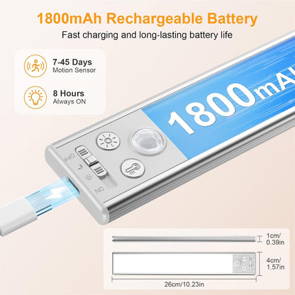 Gritin Rechargeable Closet Light - 120 Degree Auto Sensor for Safe Bedside Navigation After Dark
