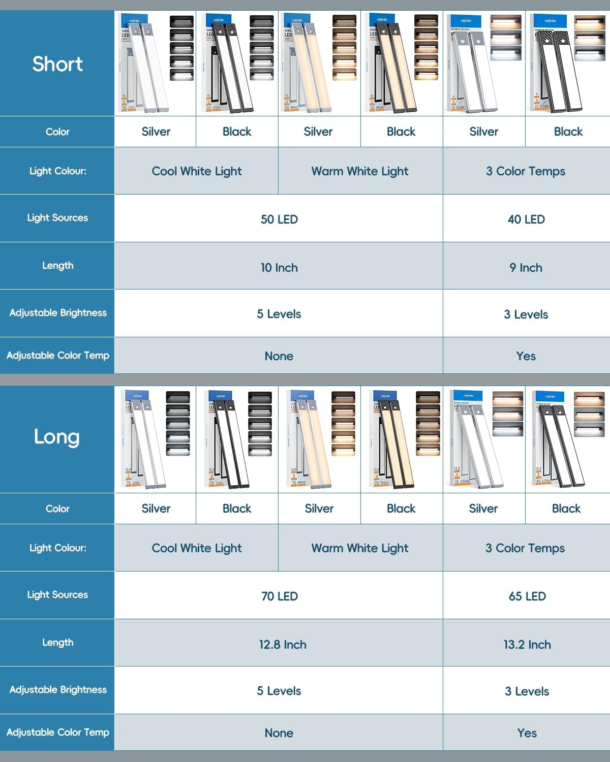 HIBOITEC Motion Activated Light – Hands-Free Rechargeable Counter Light for Late-Night Work Sessions, 2-Pack