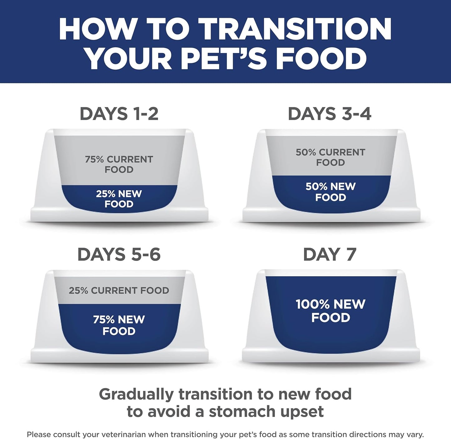 Hill's Science Diet Adult Perfect Weight Dry Dog Food, Chicken & Brown Rice, 25 lb. Bag – #1 Veterinarian Recommended Nutrition for Safe Long-Term Feeding
