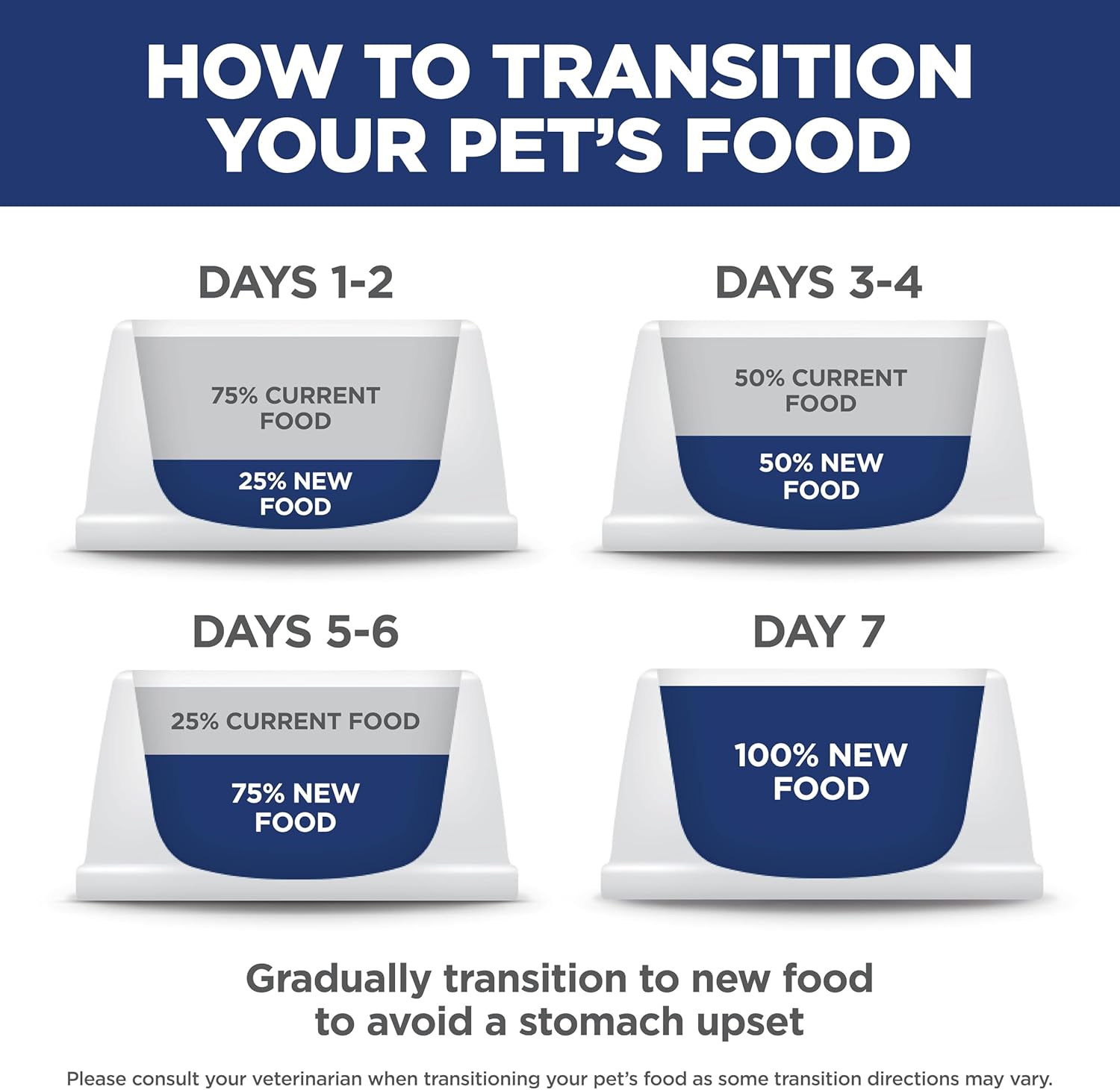 Hill's Science Diet Adult Perfect Weight Dry Dog Food, Chicken & Brown Rice, 25 lb. Bag – #1 Veterinarian Recommended Nutrition for Safe Long-Term Feeding