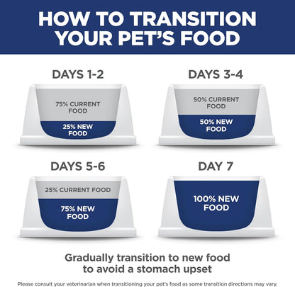 Hill's Science Diet Adult Perfect Weight Dry Dog Food, Chicken & Brown Rice, 25 lb. Bag – #1 Veterinarian Recommended Nutrition for Safe Long-Term Feeding