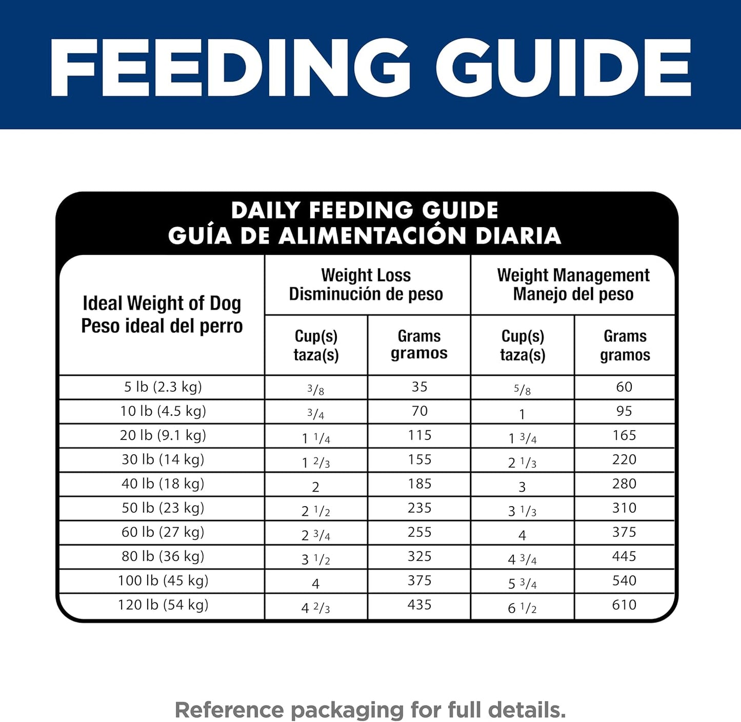 Hill's Science Diet Adult Perfect Weight Dry Dog Food, Chicken & Brown Rice, 25 lb. Bag – #1 Veterinarian Recommended Nutrition for Safe Long-Term Feeding