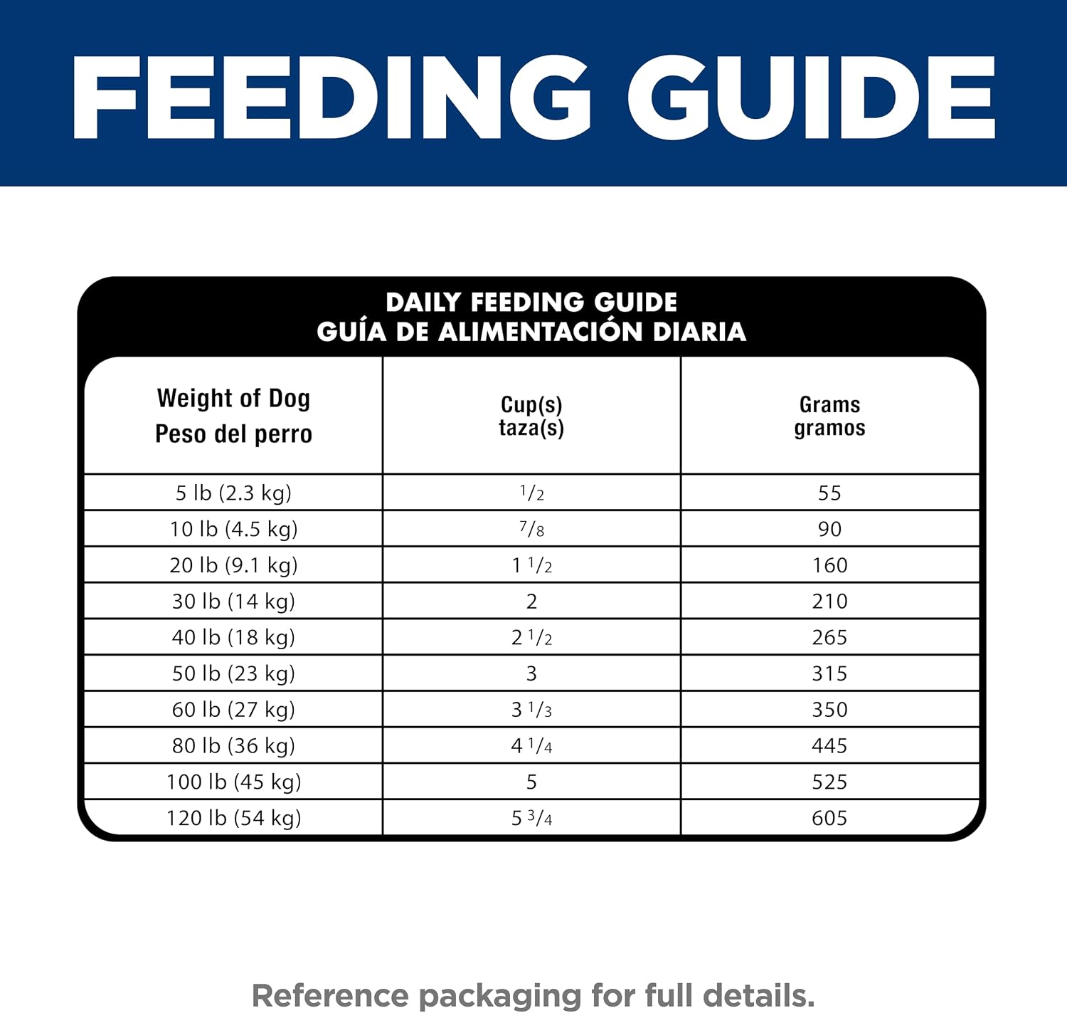 Hill's Science Diet Chicken Sensitive Stomach & Skin Dry Food, 30 lb Bag | High-End Maintenance Diet with Real Chicken #1