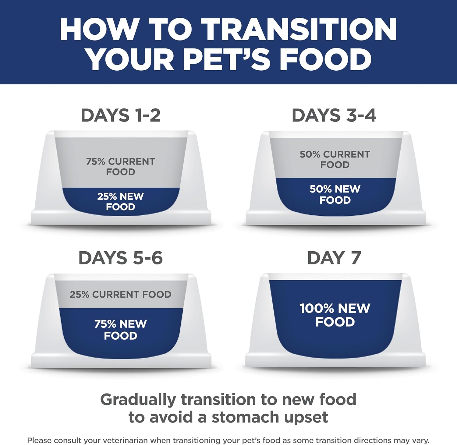 Hill's Science Diet Sensitive Skin & Stomach Adult Small Bites – Money-Back Satisfaction Guarantee for Sensitive Dogs, 4 lb Bag