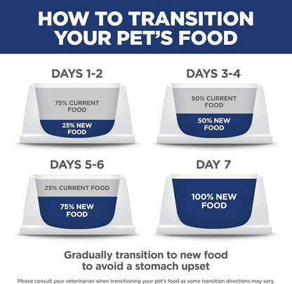 Hill's Science Diet Sensitive Skin & Stomach Adult Small Bites – Money-Back Satisfaction Guarantee for Sensitive Dogs, 4 lb Bag