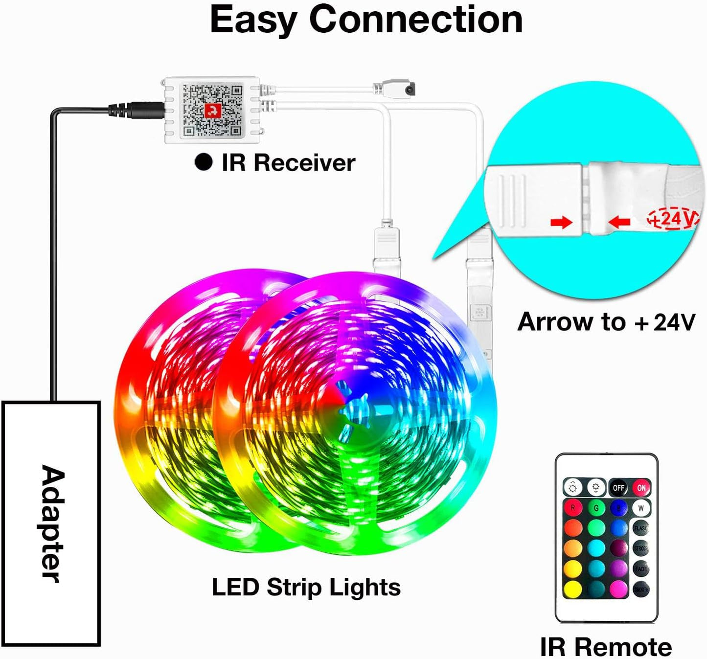 hyrion WiFi LED Light Strips – Family Friendly Room Decor for Playroom and Teen Bedroom, 50ft Voice Controlled with Timer Auto Shutoff