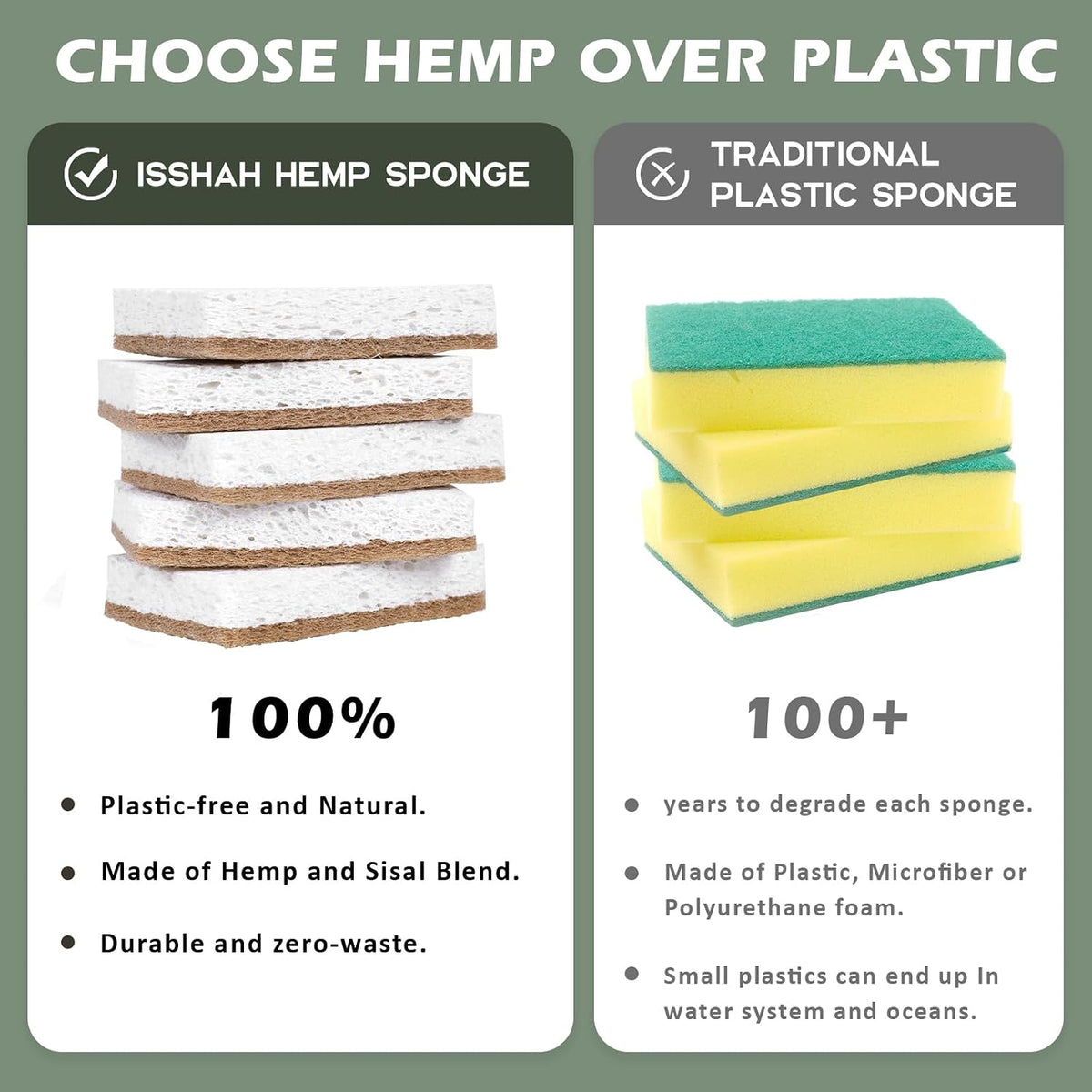 Isshah Plant-Based Kitchen Sponges - Gentle Non-Scratch Cleaning for Sensitive Skin and Self-Care Routines