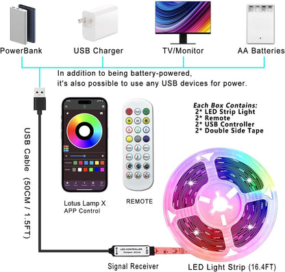 KIKO LED Strip Lights – USB and Battery Color-Changing Strip for Outdoor Dining and Events