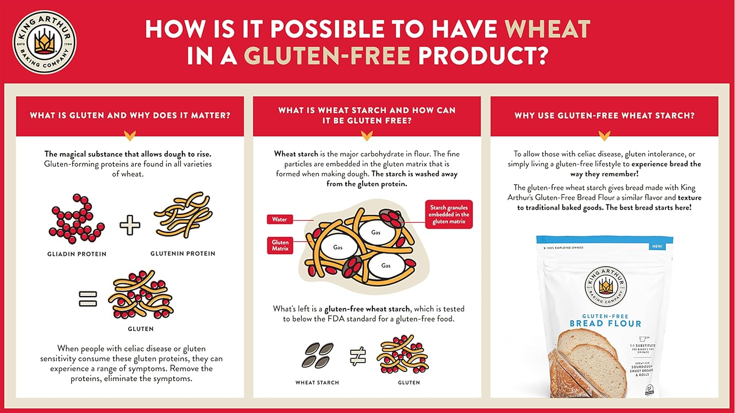 King Arthur Gluten Free Bread Flour – Apartment Kitchen Flour for Easy 1:1 Recipe Swaps
