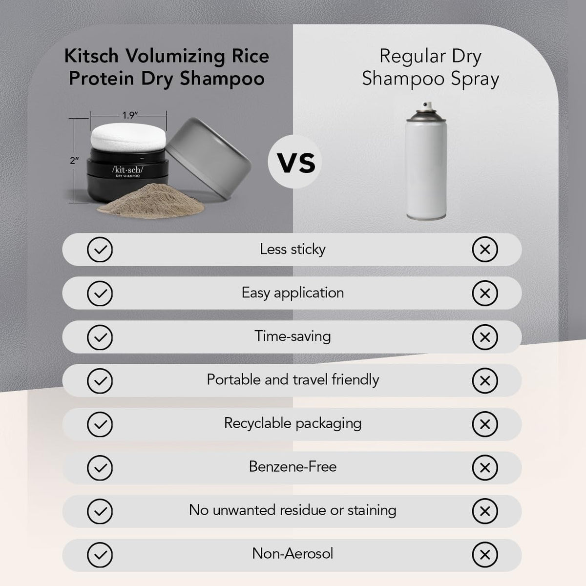 Kitsch Rice Protein Dry Shampoo – Hiking and Gym Bag Essential, Mess Free Oil Absorbing Powder on the Go