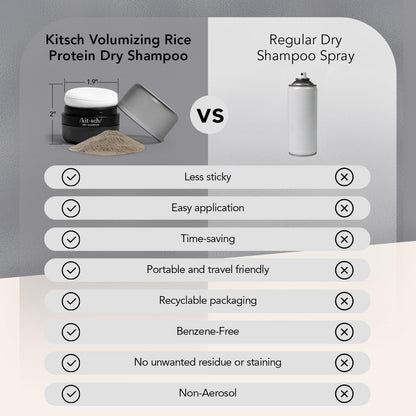 Kitsch Rice Protein Dry Shampoo – Hiking and Gym Bag Essential, Mess Free Oil Absorbing Powder on the Go