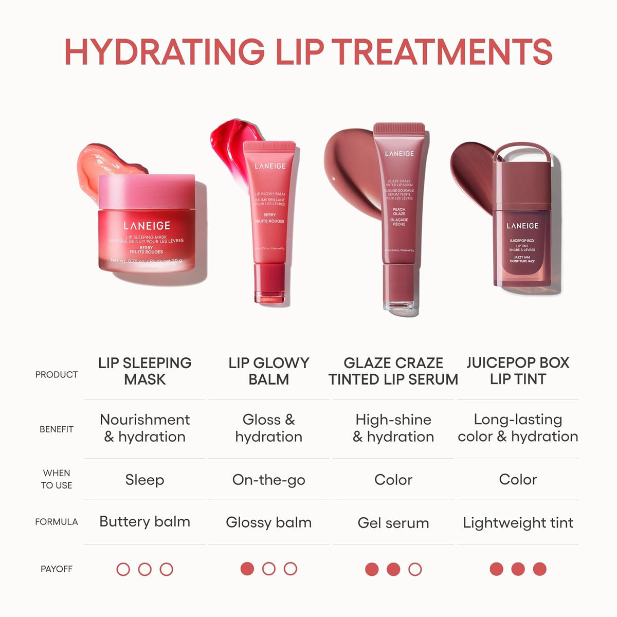 LANEIGE Lip Sleeping Mask – Affordable Holiday Care Package Add-On, Fun Flavor Variants for Women and Mom
