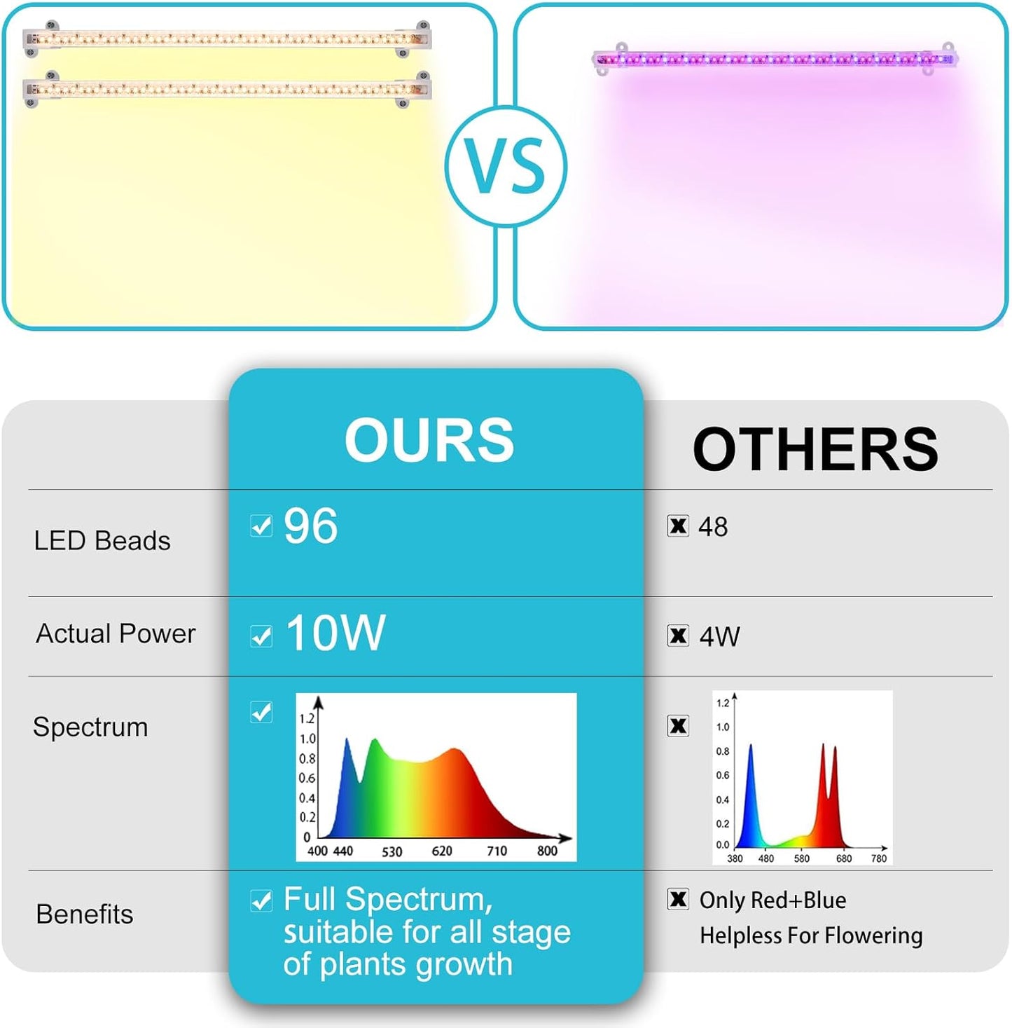 LORDEM LED Grow Light – Therapeutic Greenery Glow for Yoga Room and Meditation Space, Cycle Timer 3/9/12H