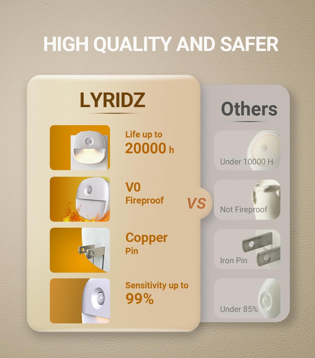 Lyridz Motion Night Light – V-0 Fire Resistant Plug in Light for Dark Hallways and Bathroom Safety, 2 Pack