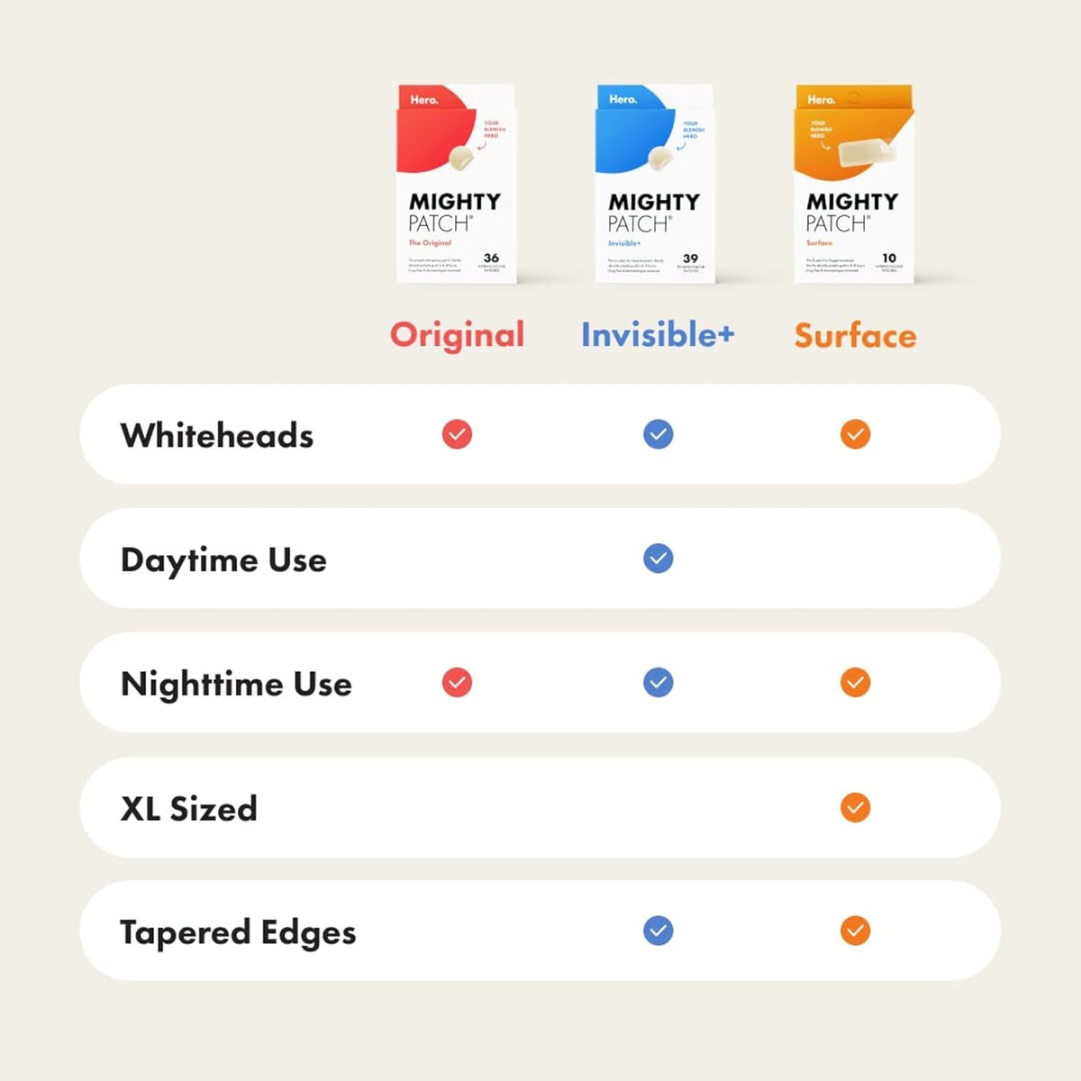 Mighty Patch™ Invisible+ Hydrocolloid Patch – Confidence-Boosting Pick for High Schoolers, Whisper-Thin Blemish Cover