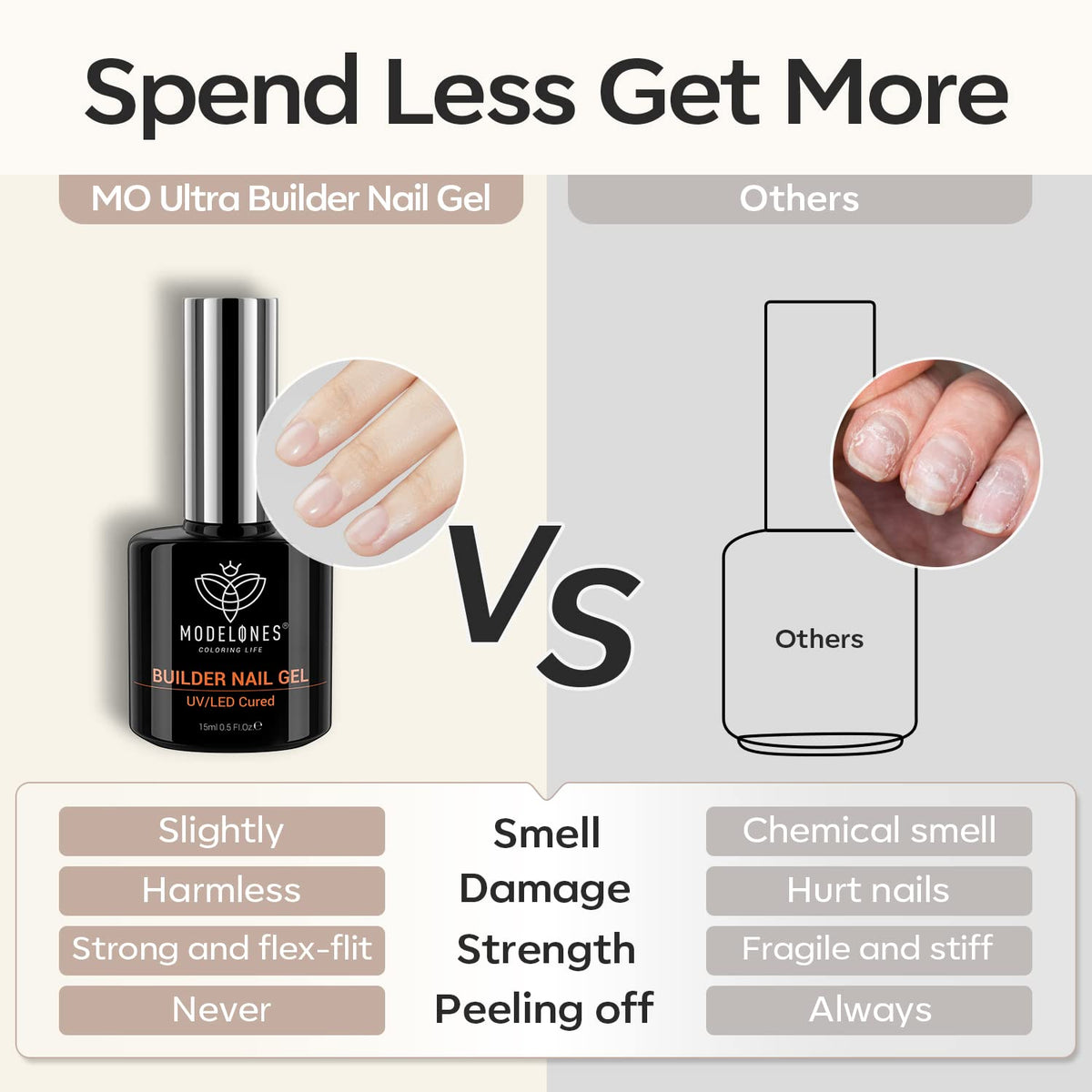 modelones Builder Gel Non-Toxin Set – Self-Care Sunday Manicure for Sensitive Skin and Nails