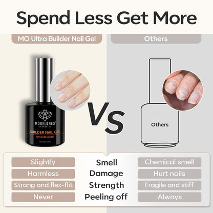 modelones Builder Gel Non-Toxin Set – Self-Care Sunday Manicure for Sensitive Skin and Nails