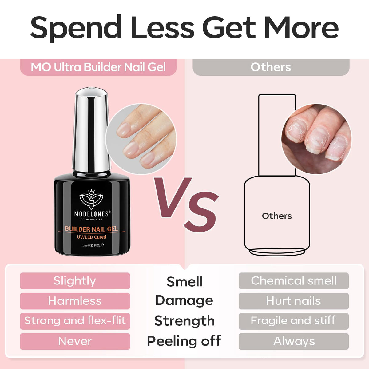 modelones Gel Nail Polish Set for Mindful Beauty Rituals, Non-Toxic 11 Ingredient Soak Off UV LED Kit for Calming At-Home Manicures