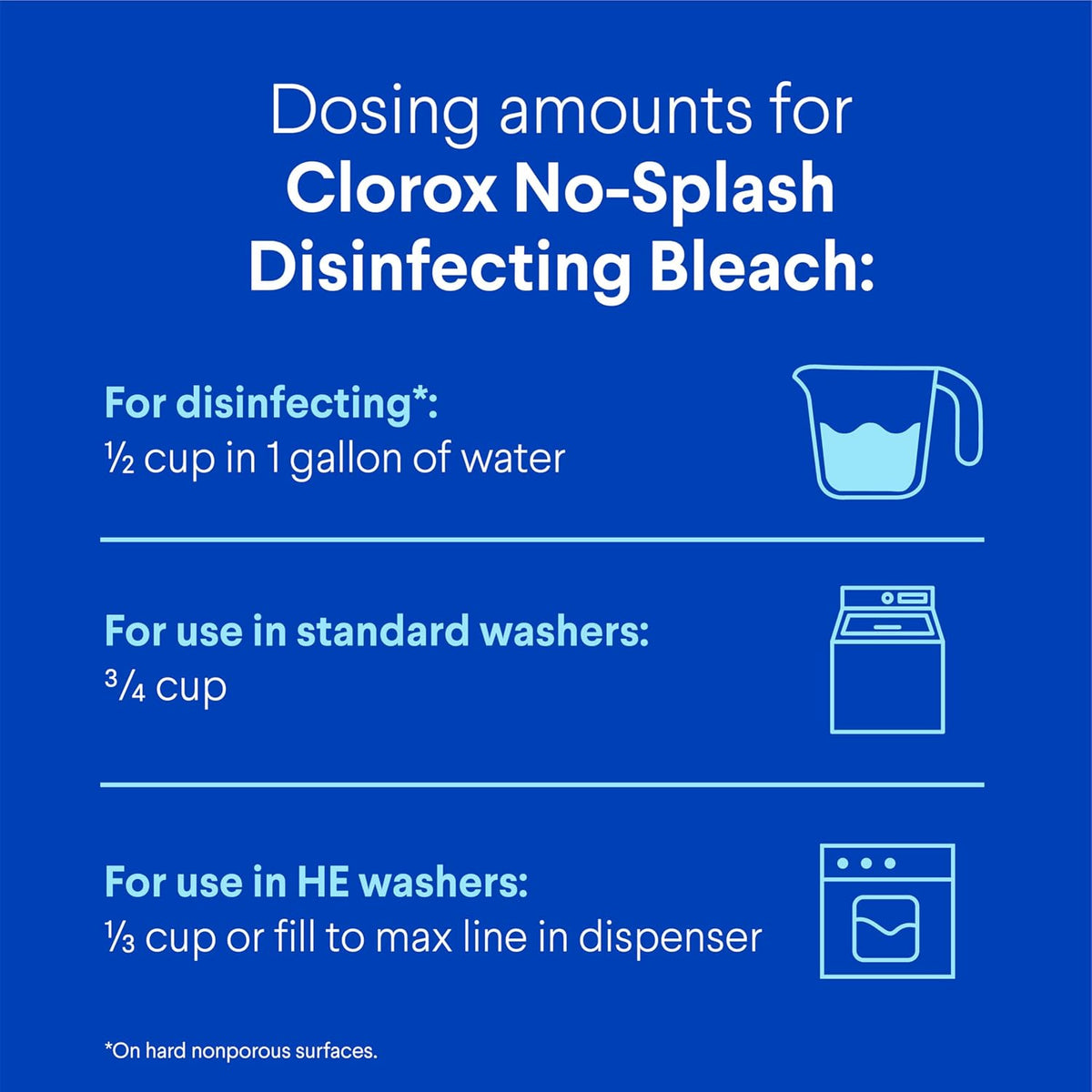 mold and mildew cleaning capability for shower walls, tubs, and sinks