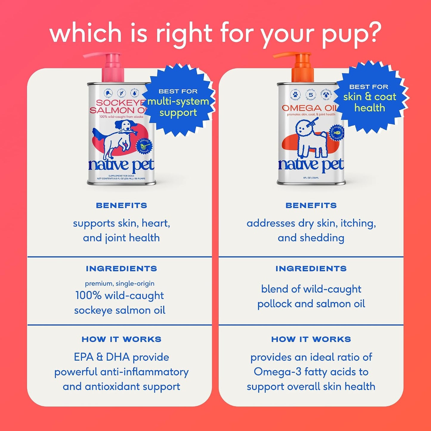 Native Pet Vet-Developed Fish Oil – Holiday Gift for Shedding-Fatigued Dog Moms and Dads, 60-Count Chews