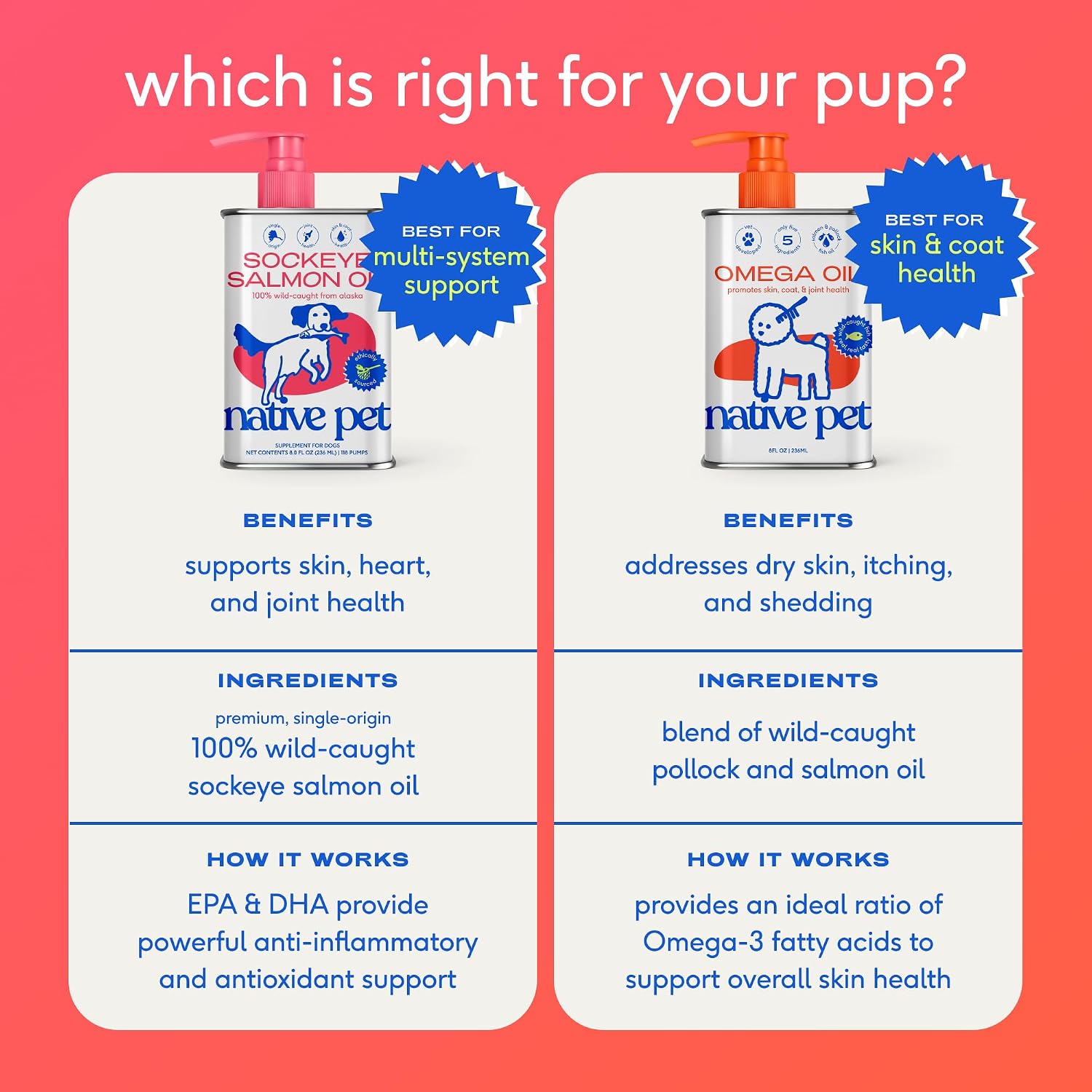 Native Pet Vet-Developed Fish Oil – Holiday Gift for Shedding-Fatigued Dog Moms and Dads, 60-Count Chews