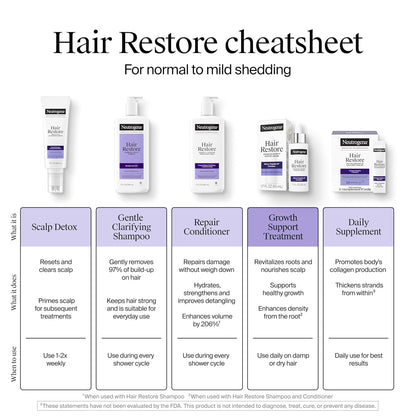 Neutrogena Hair Restore Advanced Growth Support Serum – Streamlined Scalp Step for a Simplified Hair Routine, 1.7 fl oz