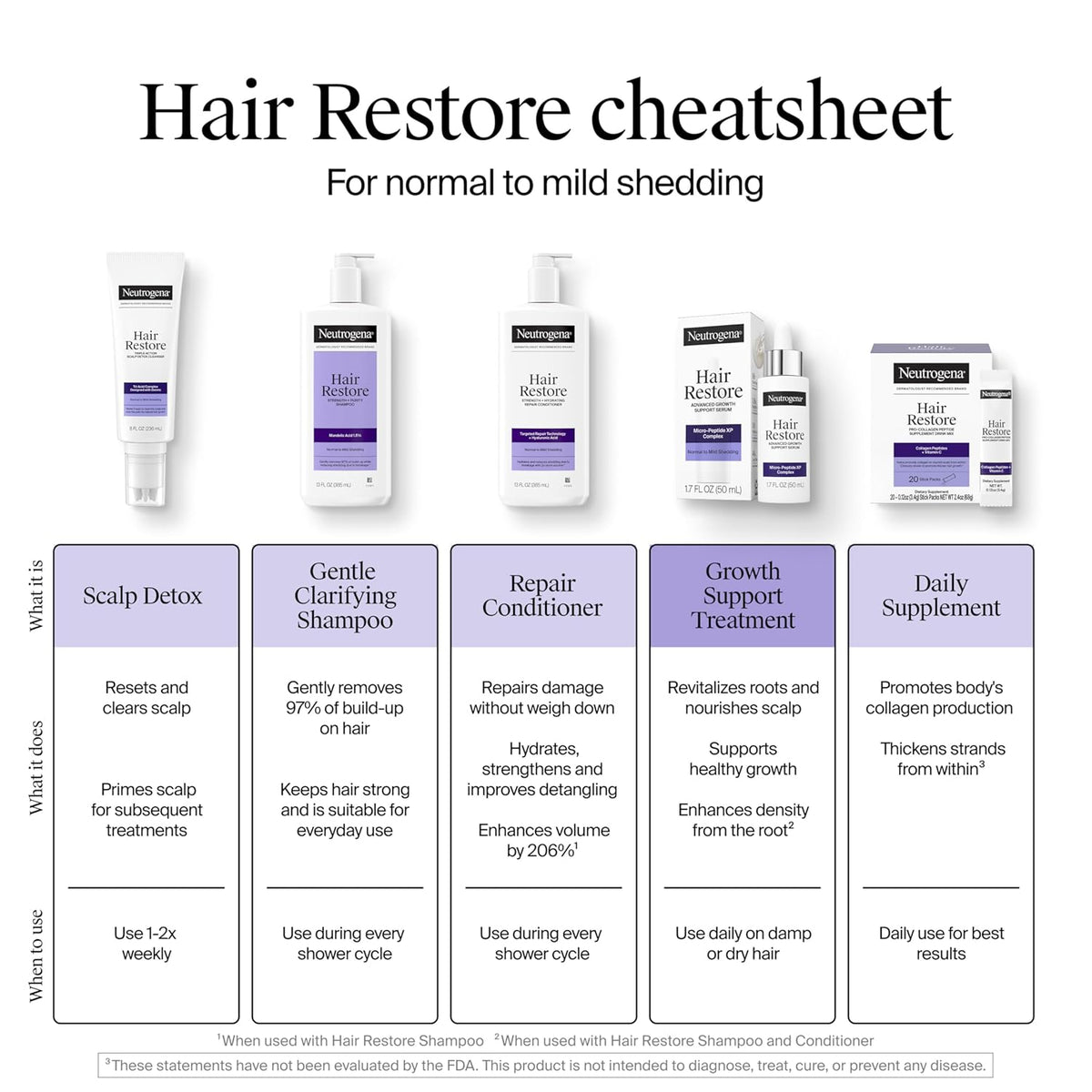 Neutrogena Hair Restore Strength + Purity Shampoo – Aromatherapy Shower Experience with Sheer Rain Scent for a Calming Hair Ritual