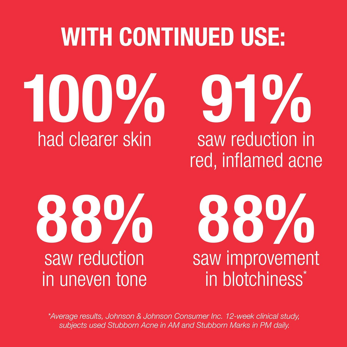 Neutrogena Stubborn Acne AM Treatment – Mindful AM Skincare Step to Calm Breakouts and Redness, Fragrance-Free