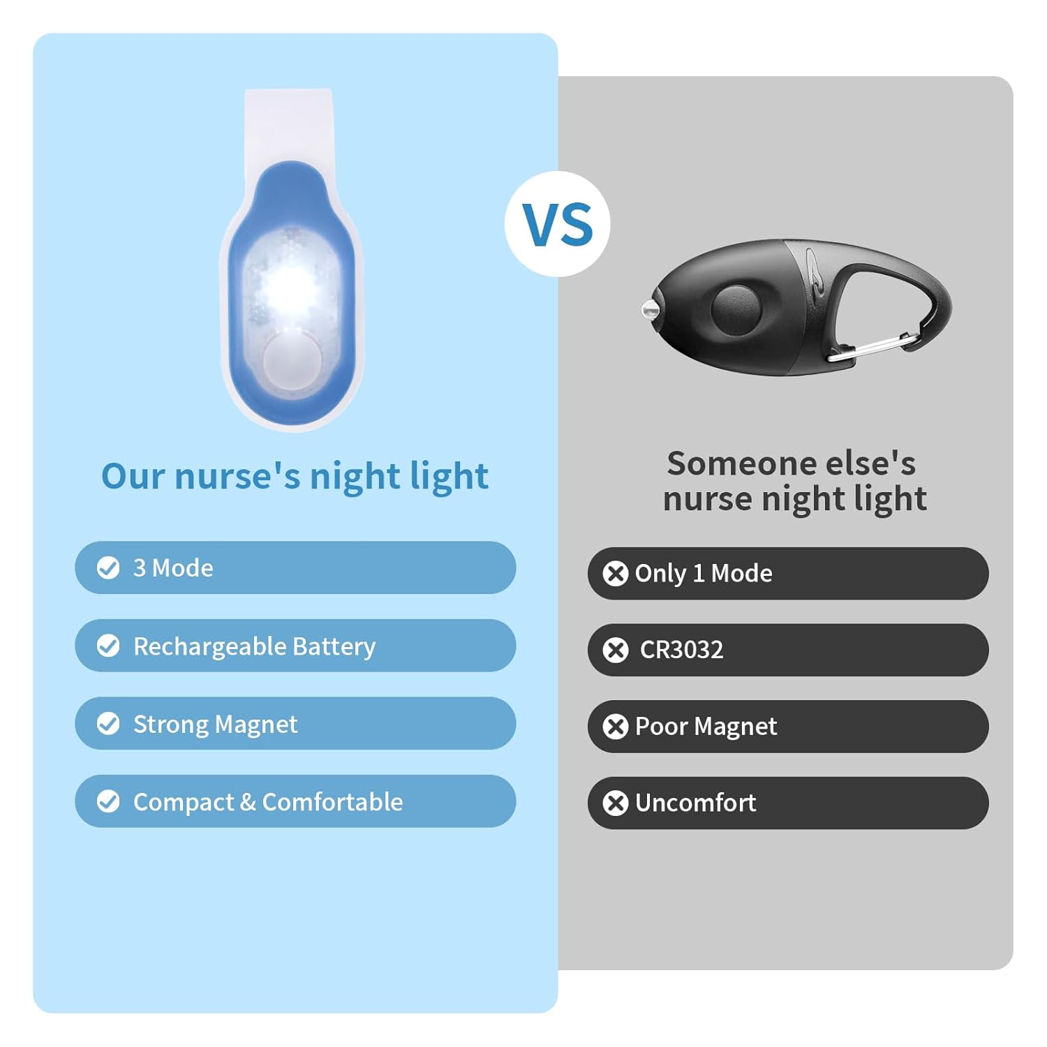 Nurse Light Clip On for Night Shift – Workflow-Friendly Hands-Free Light for Med-Surg Floors, Magnetic Mount for Carts