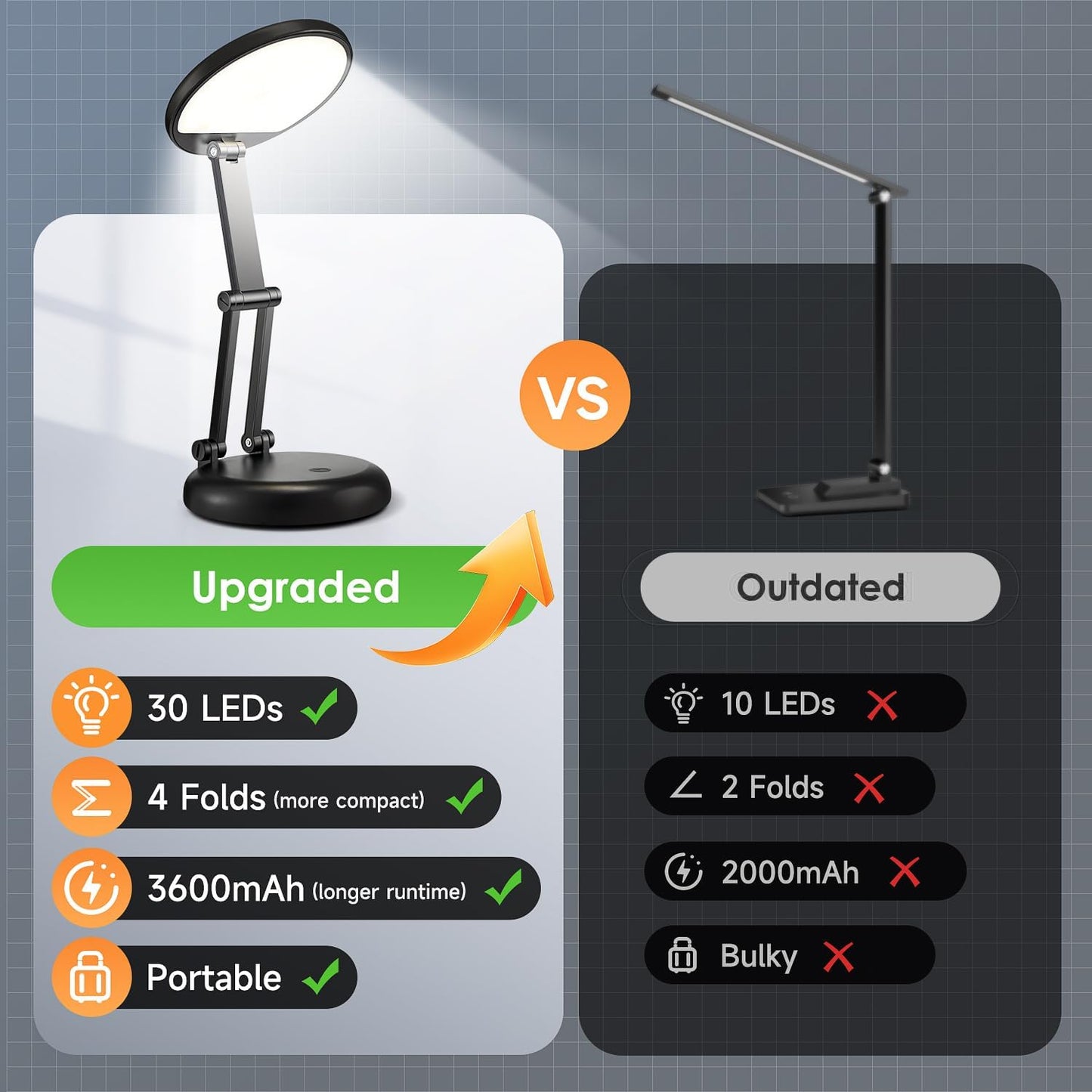 One Fire Portable Wireless Desk Lamp for Late-Night Studying, 3600mAh Battery with 200-Hour Runtime