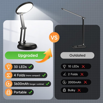 One Fire Portable Wireless Desk Lamp for Late-Night Studying, 3600mAh Battery with 200-Hour Runtime
