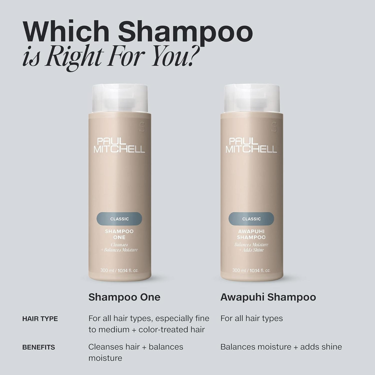 Paul Mitchell Awapuhi Shampoo – Housewarming Gift for Women, Awapuhi Moisture Balancing Travel Size Set