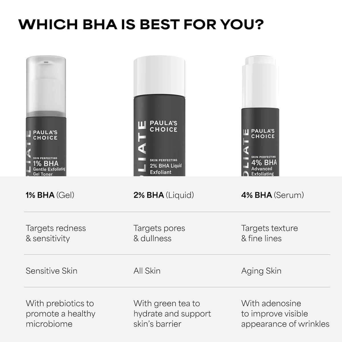 Paula's Choice Salicylic Acid Exfoliant – Wind-Down Bathroom Vanity Essential for a Calming Clear-Skin Routine