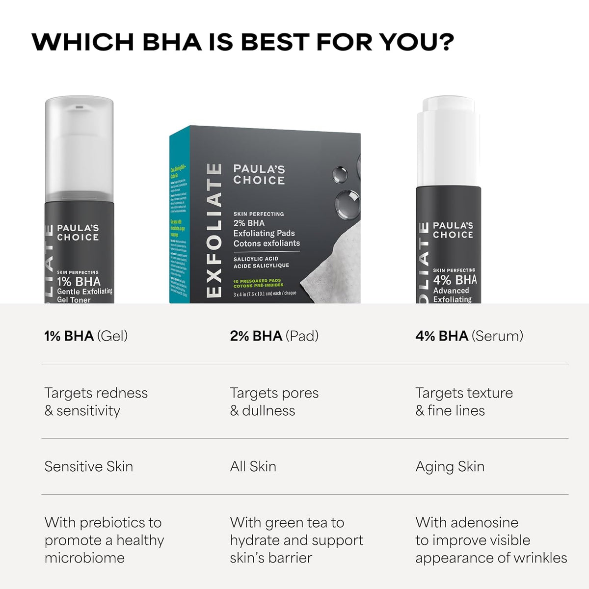 Paula's Choice SKIN PERFECTING 2% BHA Exfoliating Pads - Holiday Gift Set for the Skincare Enthusiast