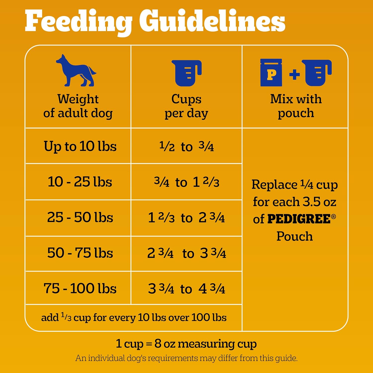 Pedigree Adult Dog Food – No Artificial Flavors Daily Meal for Busy Family Homes, 18 lb. Bag