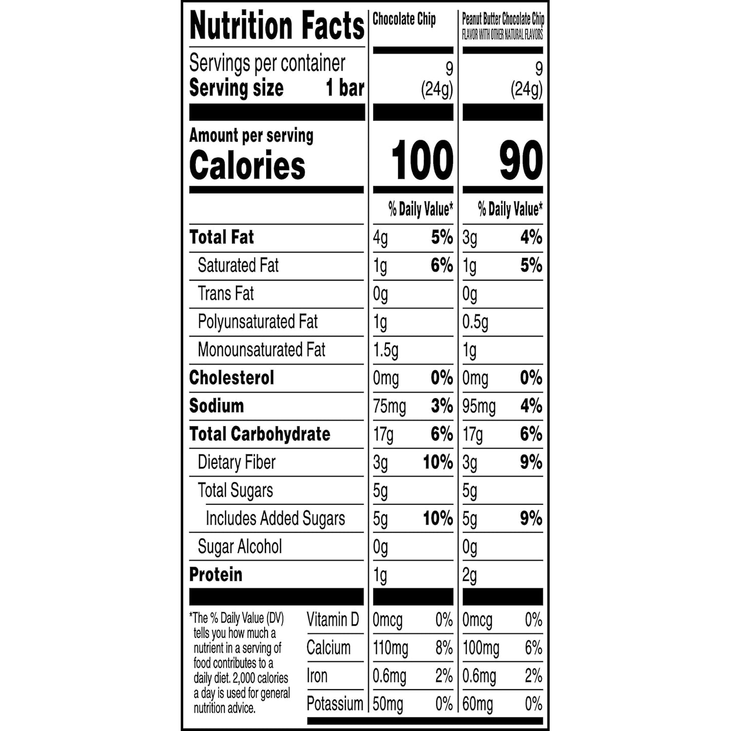 Quaker Chewy Granola Bars 25% Less Sugar – Wholesome Treat for Kids' Lunches and Playdates, 18 Count