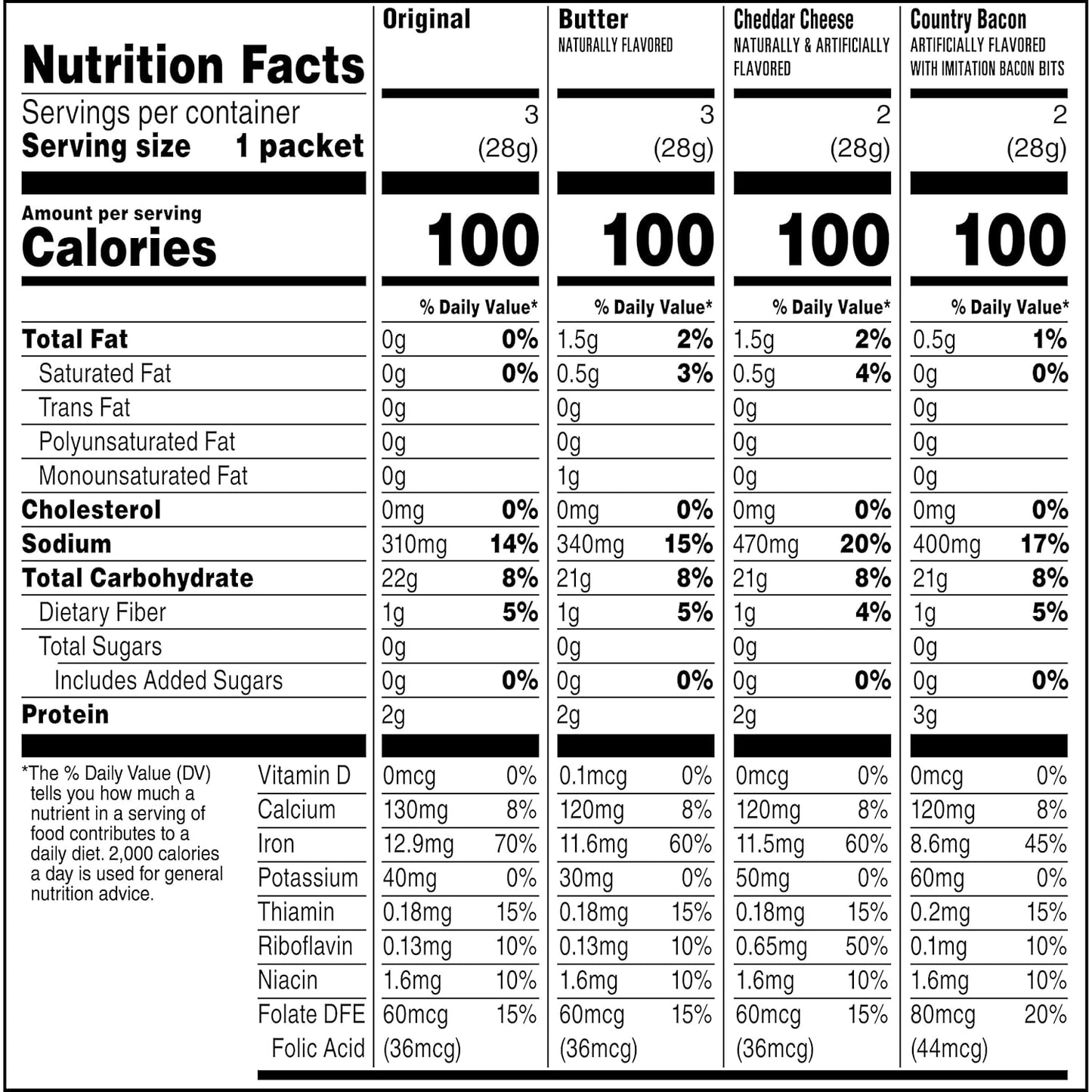 Quaker Instant Grits Multipack – Quick Desk-Side Breakfast for the Home Office, 10 Packets, 0.98oz Each