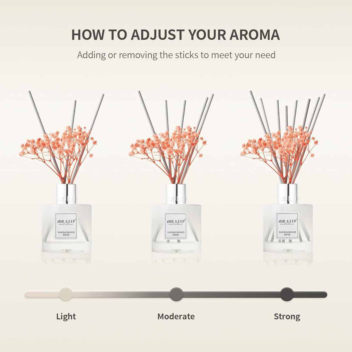 Reed Diffuser with No Open Flame – Pet-Safe Home Fragrance for Living Room, Passive Reed Diffusion Technology