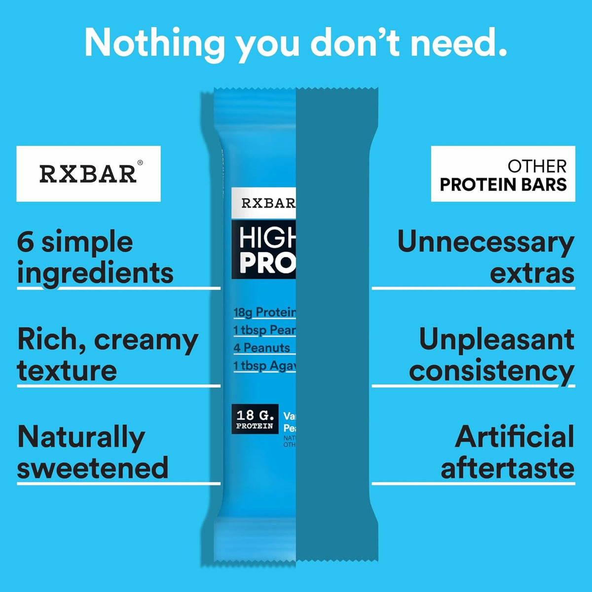 RXBAR High Protein Bars – No-Frills Whole Food Snack for Less-Is-More Lifestyles, Gluten Free 12 Count