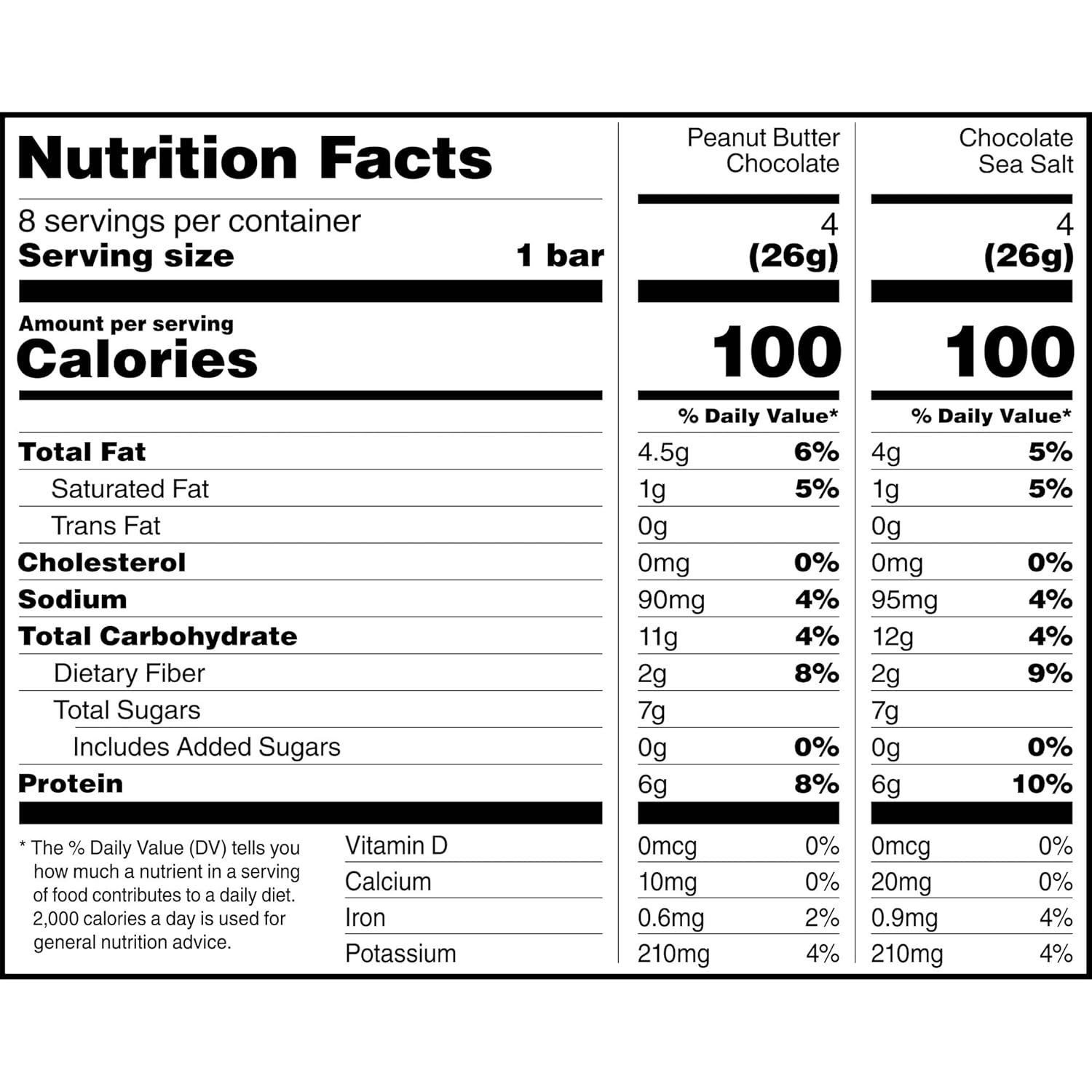RXBAR Minis Protein Bars – Gym Bag Snack for Pre and Post Workout Fuel, Soft Baked Mini Bars
