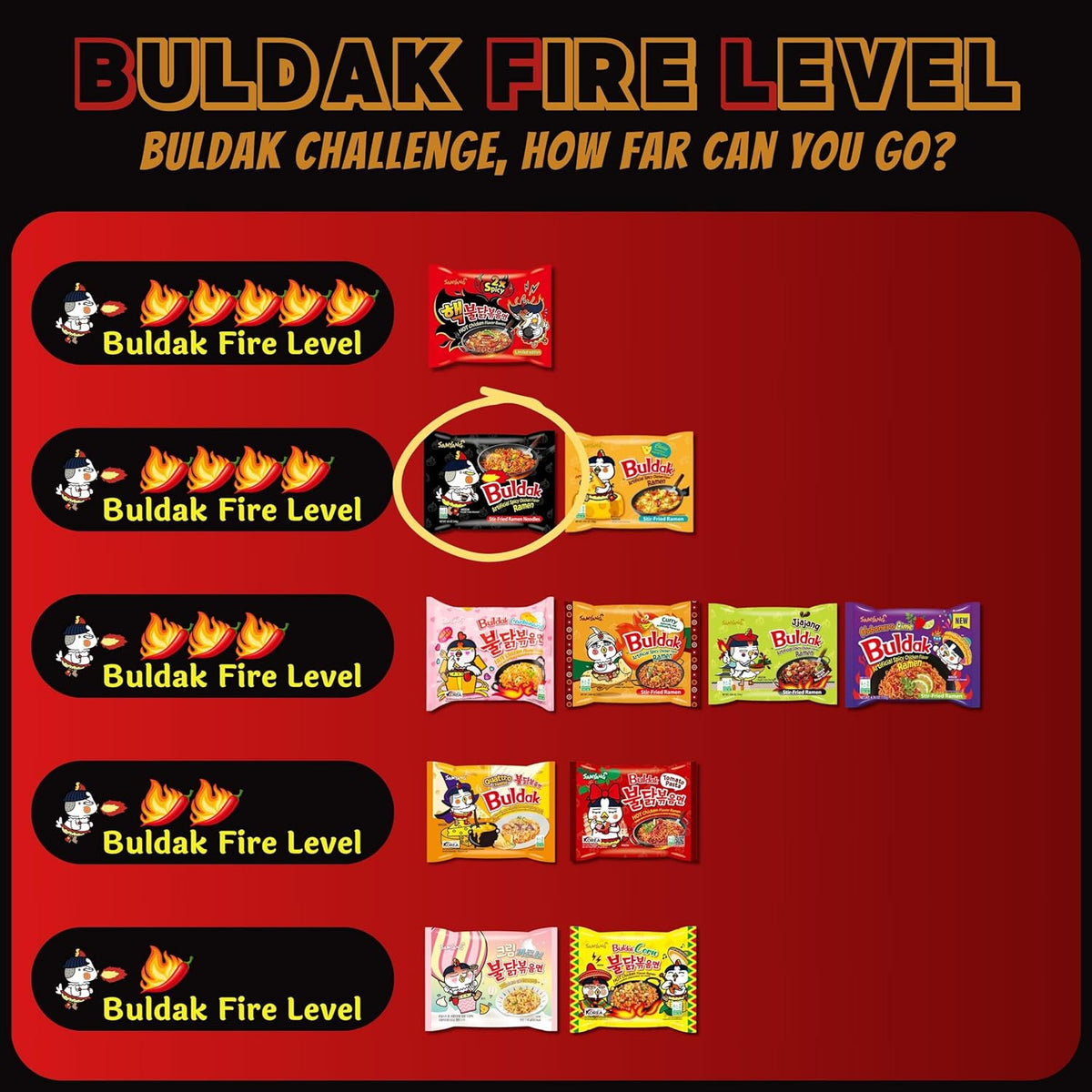 Samyang Buldak Fire Noodle – Picnic and Tailgate Dish for K Food Fans, Quick Cook Spicy Korean Ramen 5 Pack
