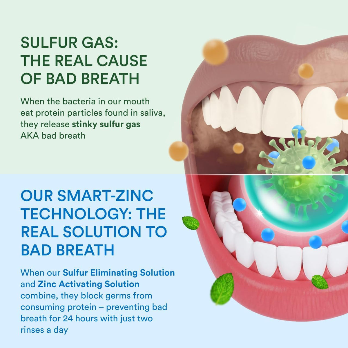 SmartMouth Activated Mouthwash – Premium Housewarming and Birthday Gift for Health-Conscious Friends and Family