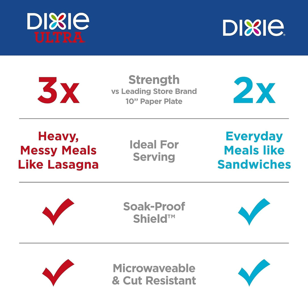 soak-proof shield layer that resists grease, sauces, and dressings