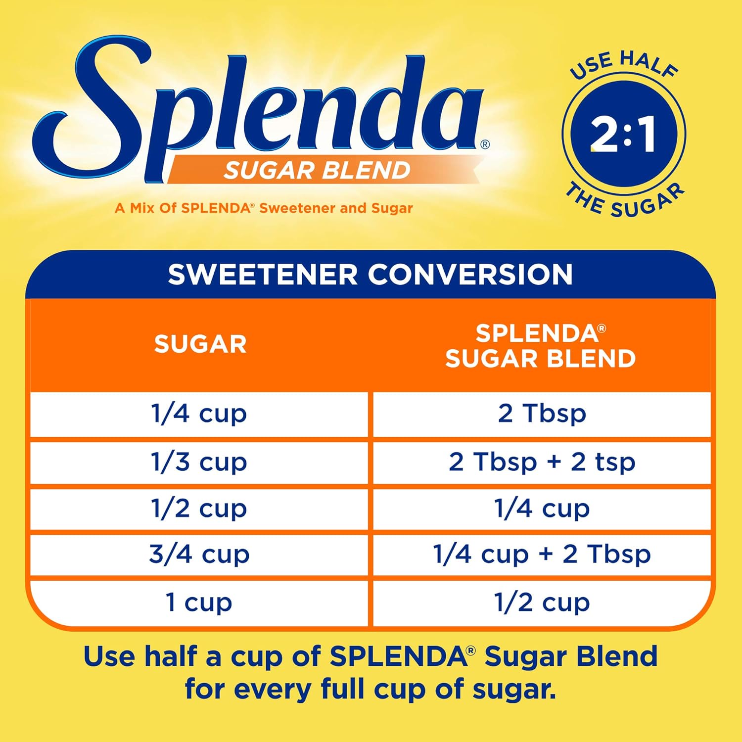 SPLENDA Baking Sugar Blend – Birthday and Mother’s Day Gift for Diabetic Friends Who Love to Bake