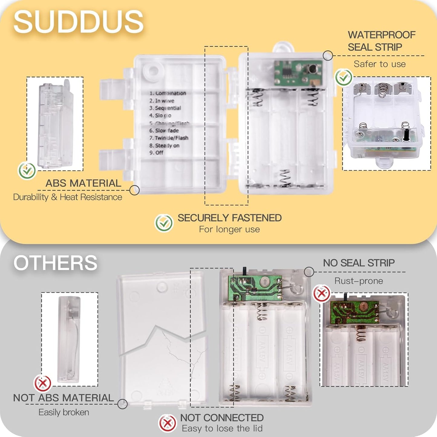 suddus Valentine's Day Gift – Romantic Warm White Twinkle Lights for Bedroom, Ready to Gift in Minutes