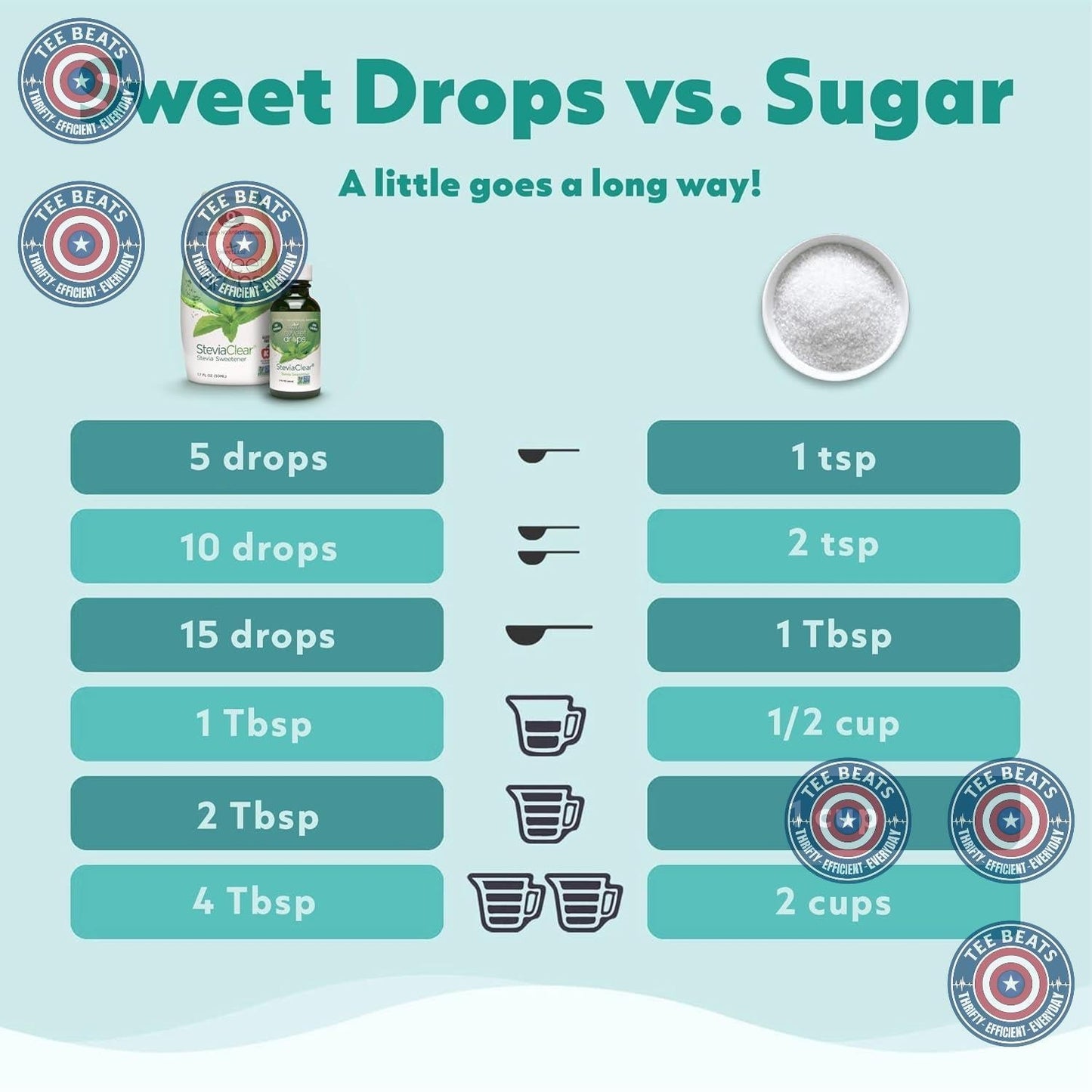 SweetLeaf Sweet Drops Vanilla Creme – Useful Health Conscious Gift for Coffee Lovers, Diabetics and Low Carb Family Members