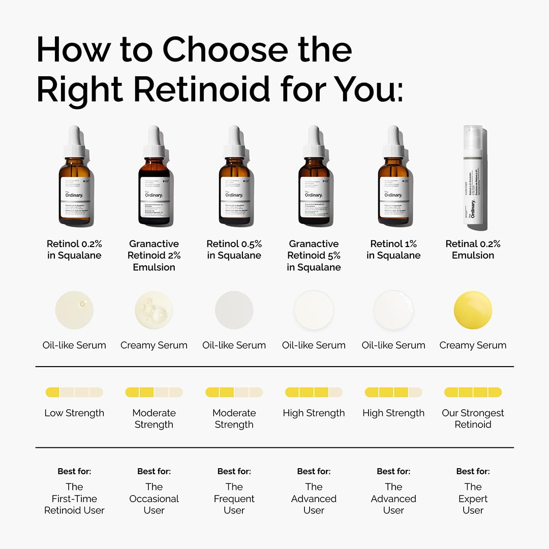 targets fine lines, wrinkles, uneven texture, and loss of collagen/elastin