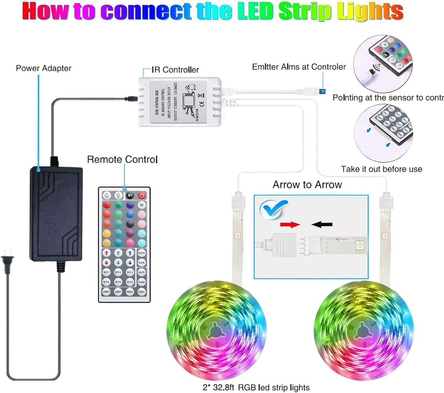 Tenmiro LED Strip Lights – Safe LED Strip for Kids Bedroom, Dimmable RGB Accent for Playroom