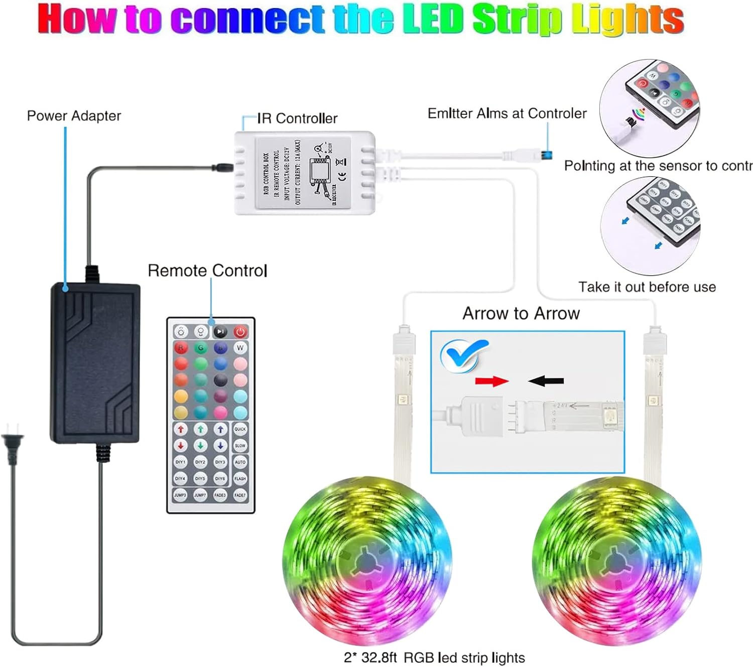 Tenmiro LED Strip Lights – Safe LED Strip for Kids Bedroom, Dimmable RGB Accent for Playroom