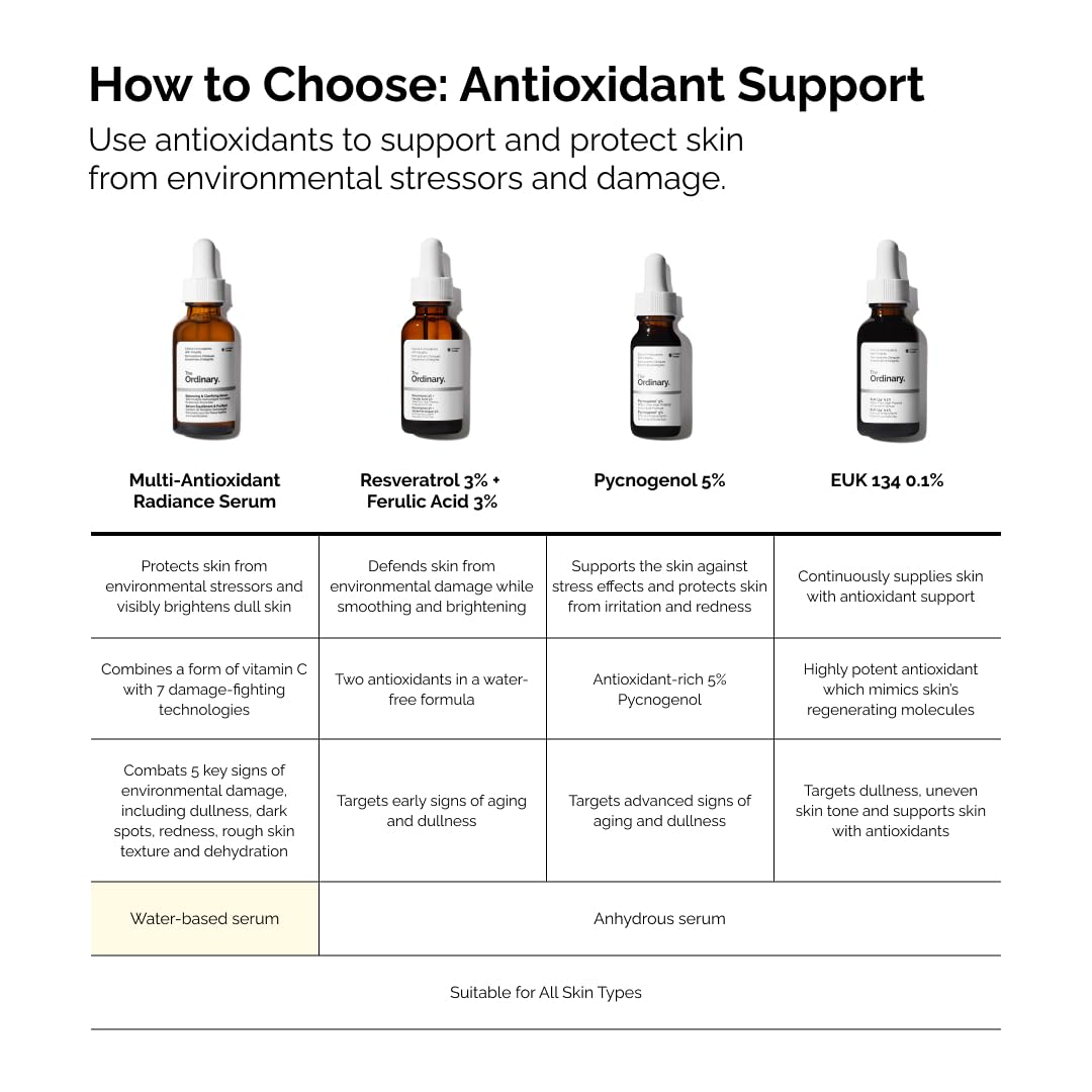 The Ordinary Multi-Antioxidant Radiance Serum – Bedroom Wind-Down Treatment for Stress-Free, Restorative Skin Recovery